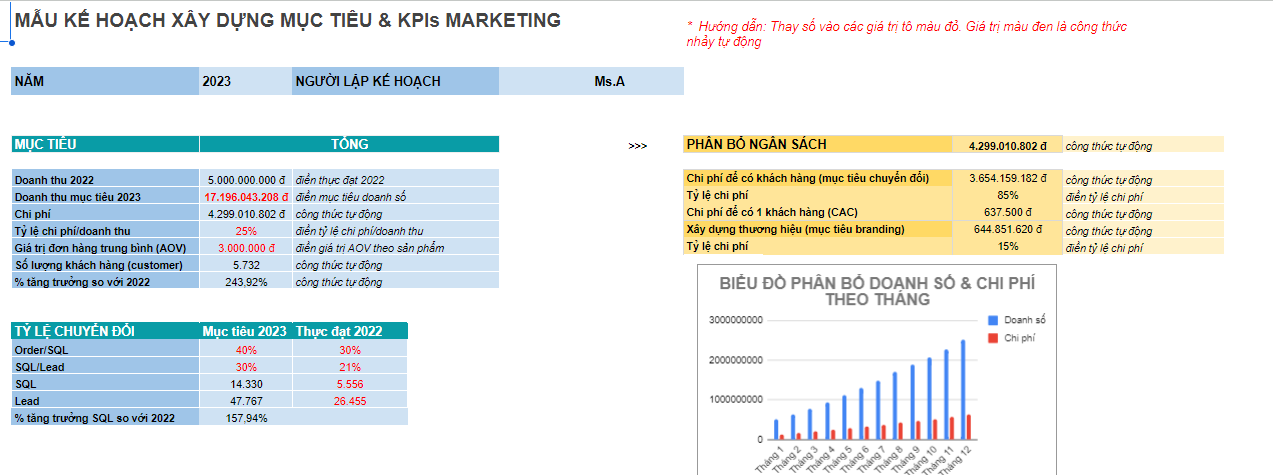 kế hoạch marketing nhà hàng bằng excel 