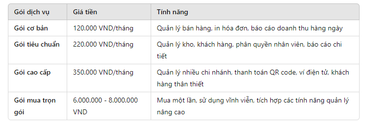 giá phần mềm bán hàng quán cafe pos365