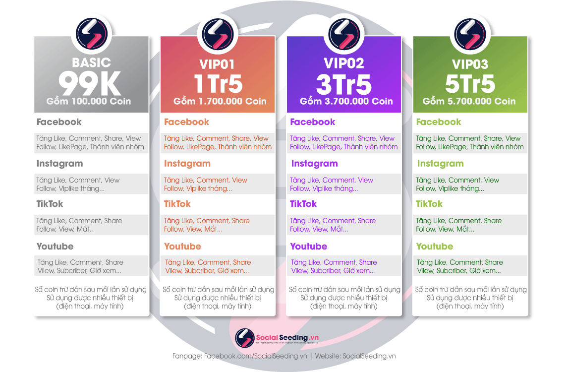 Báo giá seeding Facebook 3