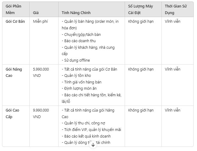 Bảng giá dantrisoff