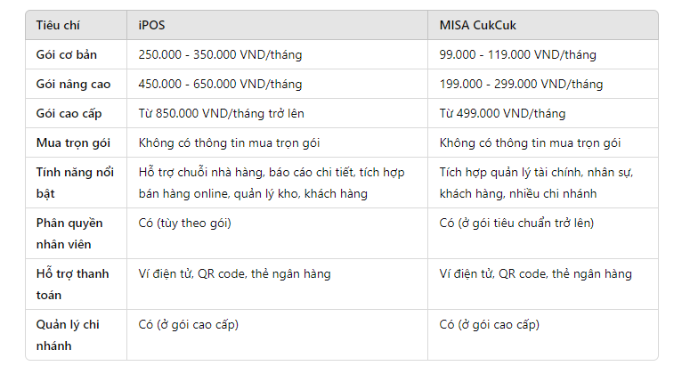 giá phần mềm ipos