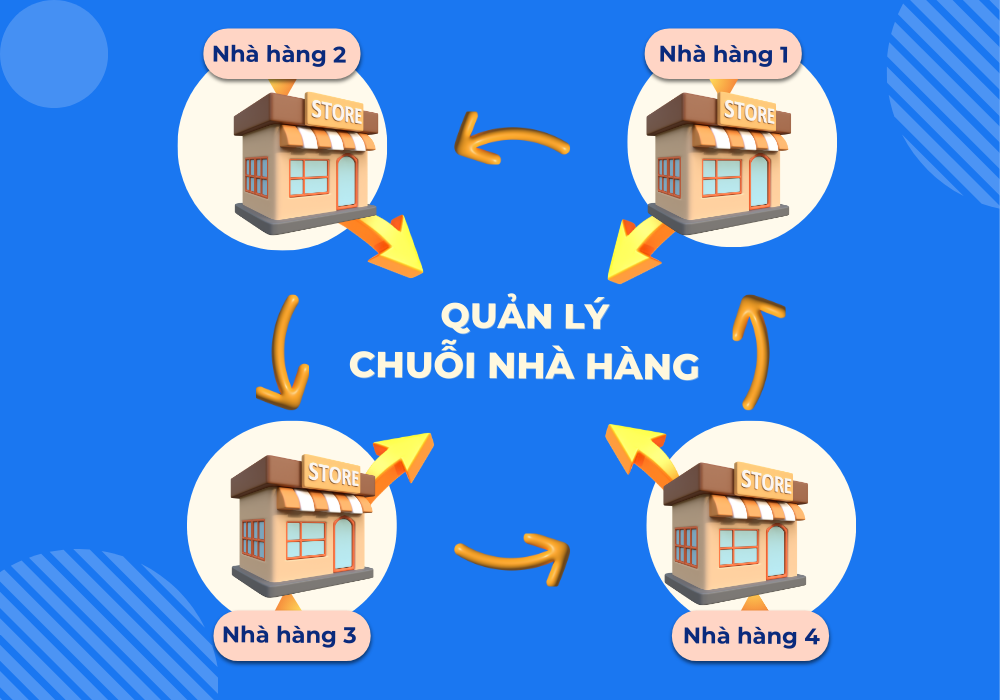 Quản lý chuỗi nhà hàng