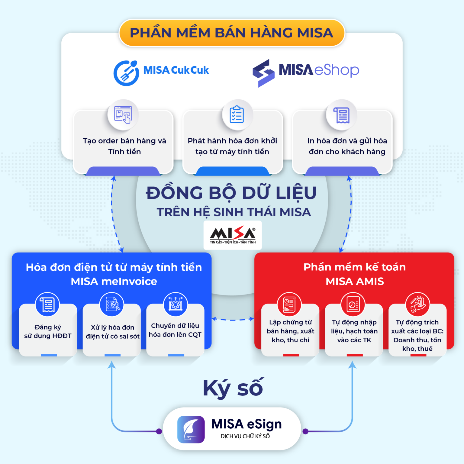 MISA CukCuk – Phần mềm quản lý nhà hàng tích hợp xuất hóa đơn điện tử