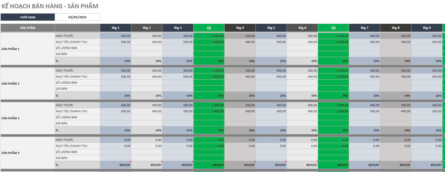 Mẫu lập kế hoạch kinh doanh trên Excel