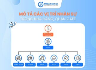 Mô tả các vị trí nhân sự trong nhà hàng, quán cafe