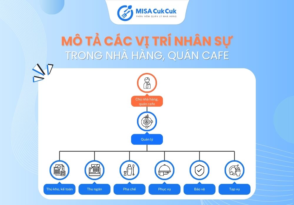 Mô tả các vị trí nhân sự trong nhà hàng, quán cafe