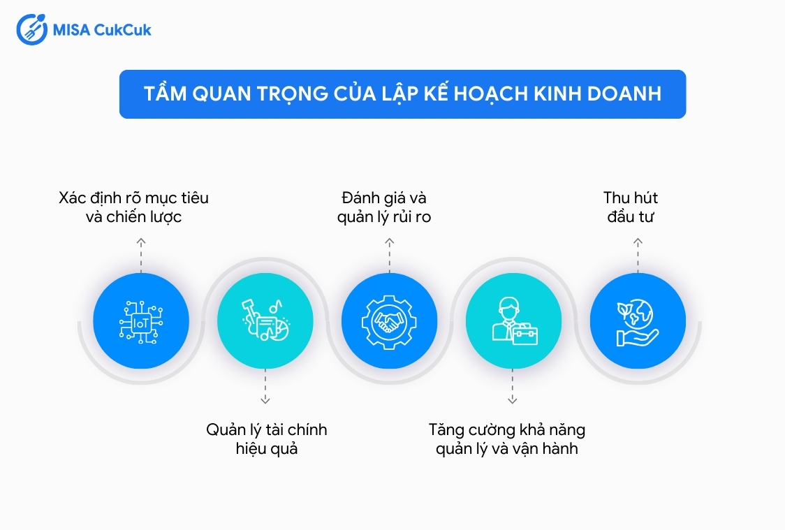 Tầm quan trọng của việc lập kế hoạch kinh doanh