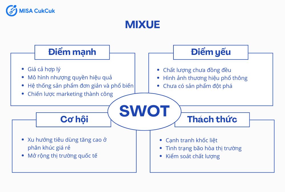 Mô hình SWOT của Mixue