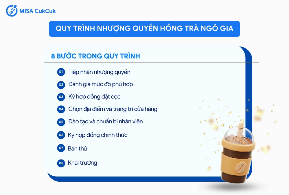 Quy trình nhượng quyền trà sữa Ngô Gia