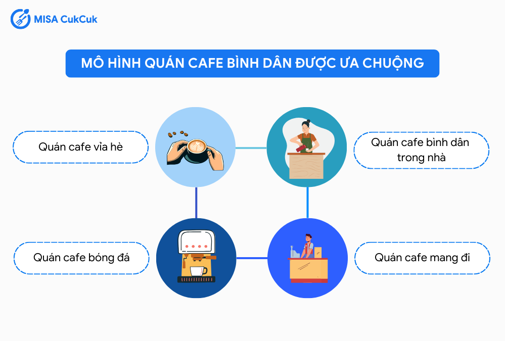 4 mô hình quán cafe bình dân