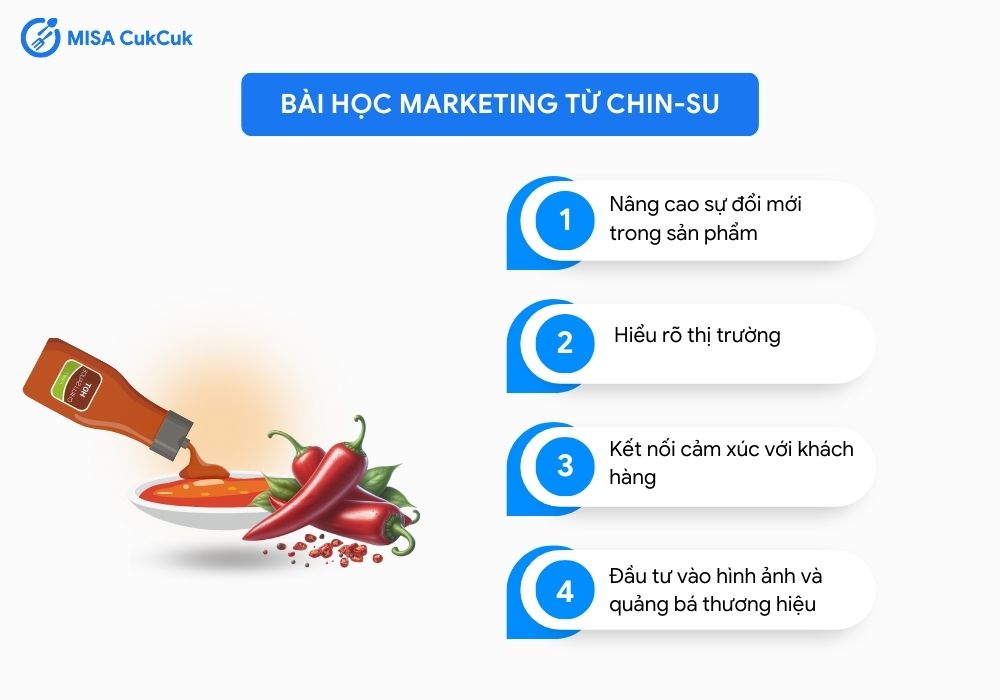 Bài học marketing từ Chin-Su