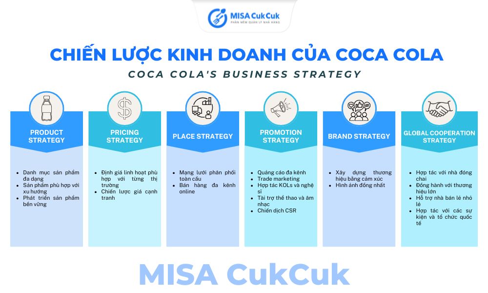 Chiến lược kinh doanh của Coca Cola