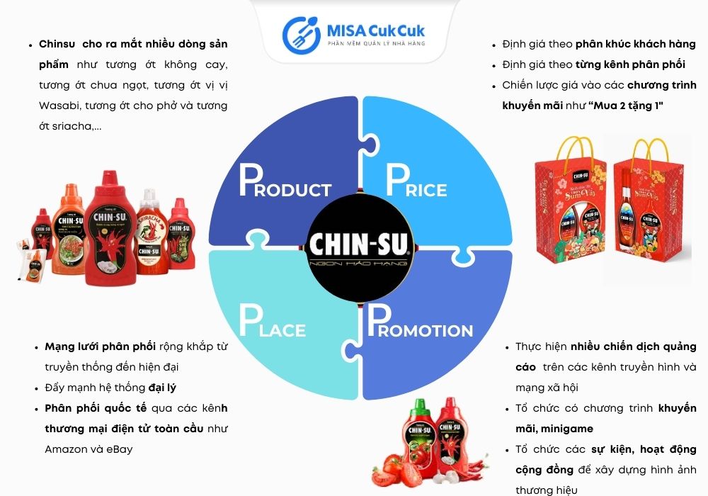 Chiến lược marketing của tương ớt ChinSu