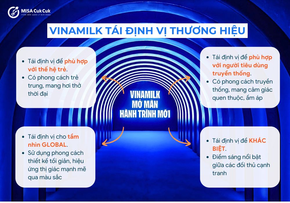 Chiến lược tái định vị thương hiệu Vinamilk