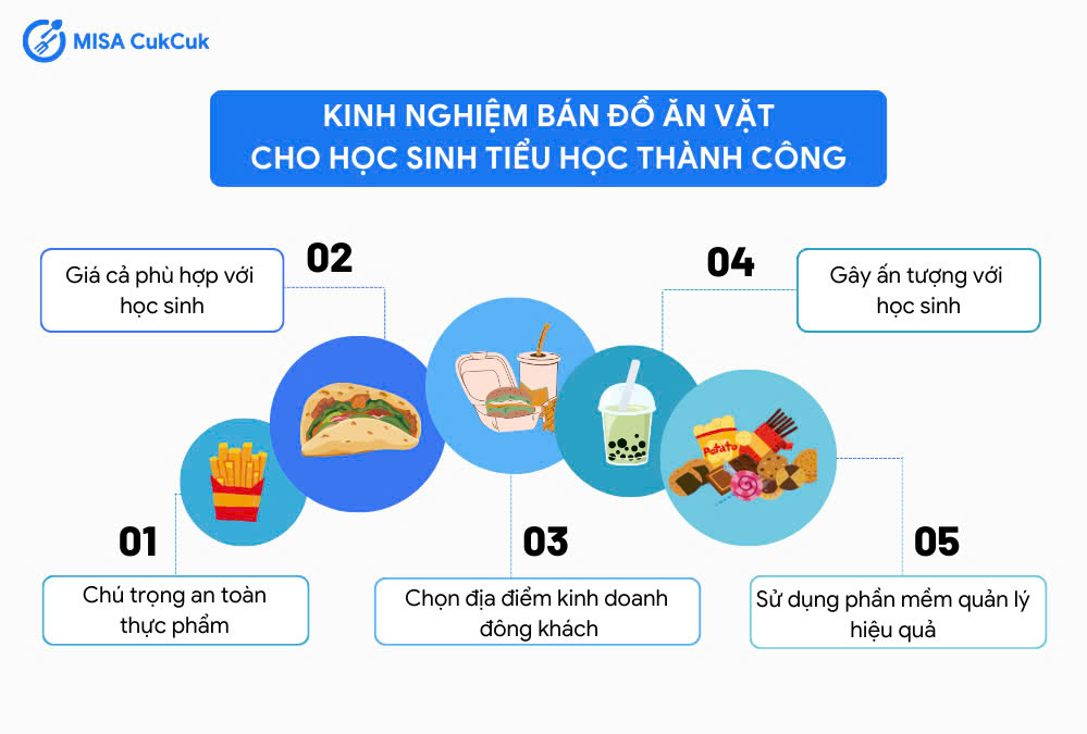 kinh nghiệm bán đồ ăn vặt