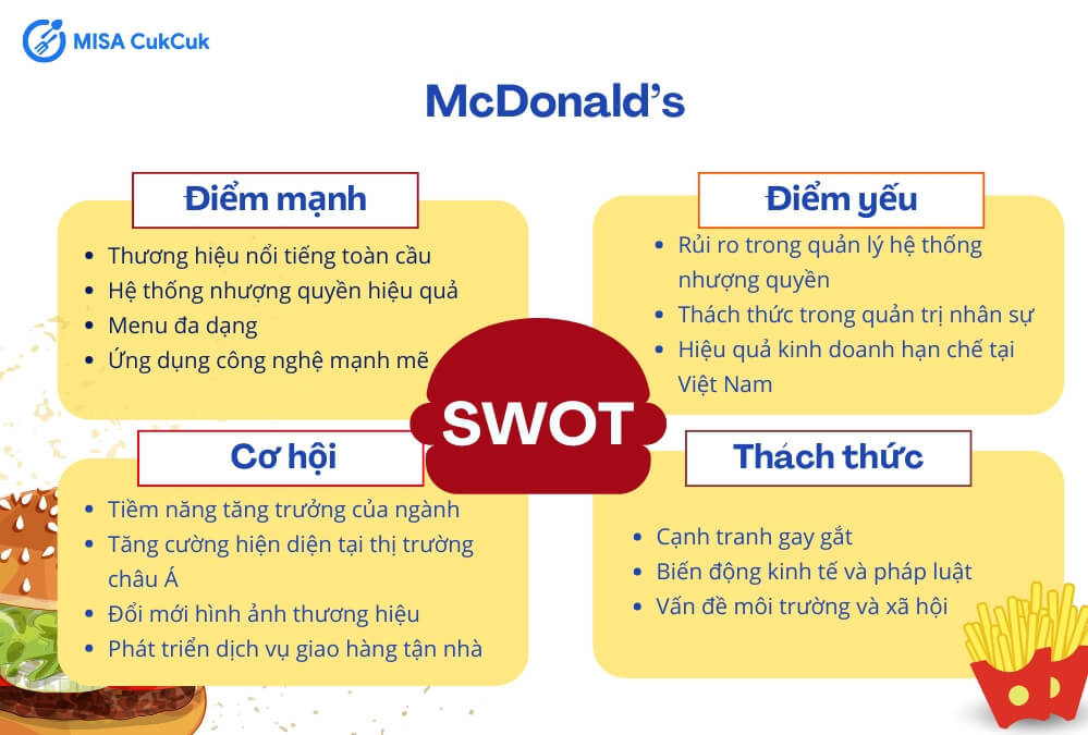 Phân tích mô hình SWOT của McDonald's