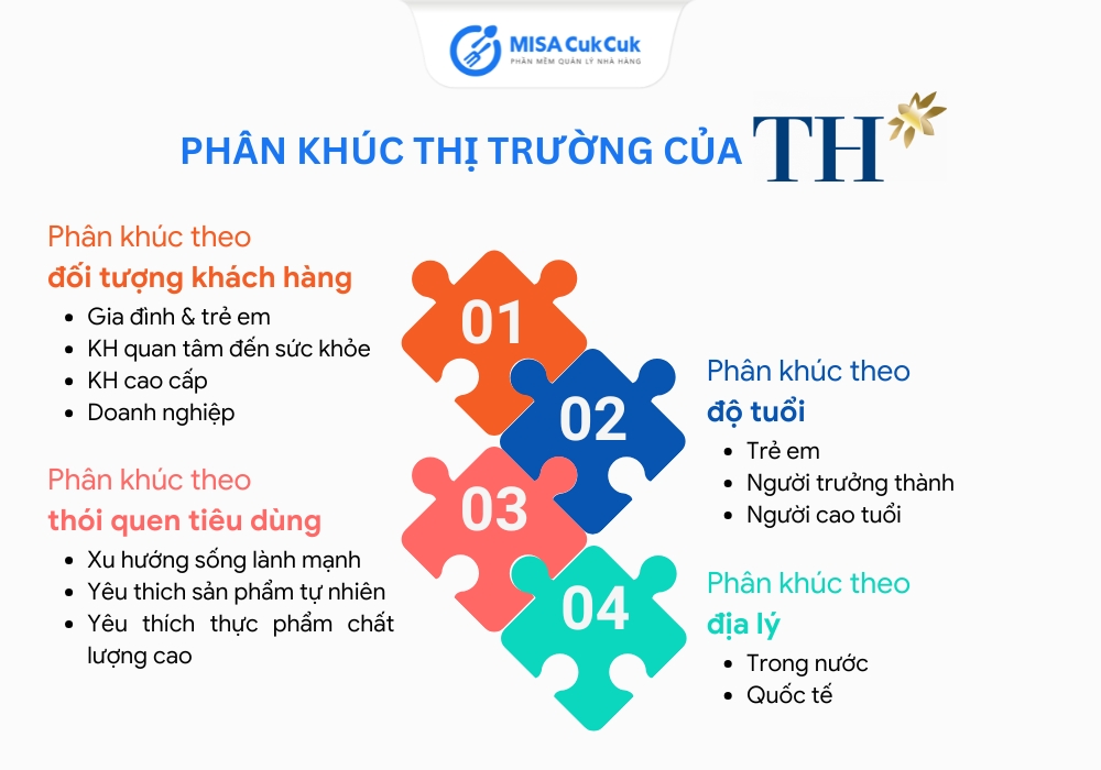 Chiến lược phân khúc thị trường của TH True Milk