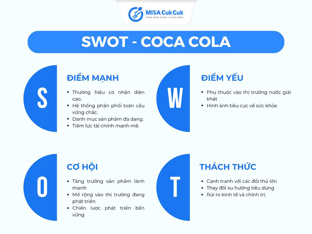 Mô hình SWOT của Coca Cola