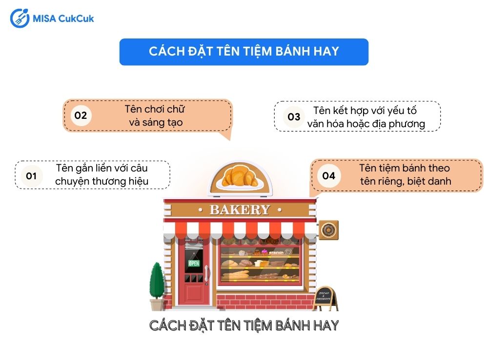 Cách đặt tên tiệm bánh hay