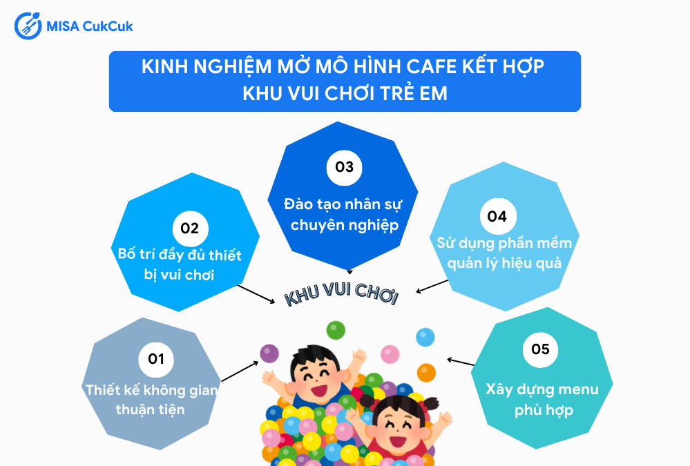 Bí quyết kinh doanh mô hình cafe kết hợp khu vui chơi trẻ em thành công