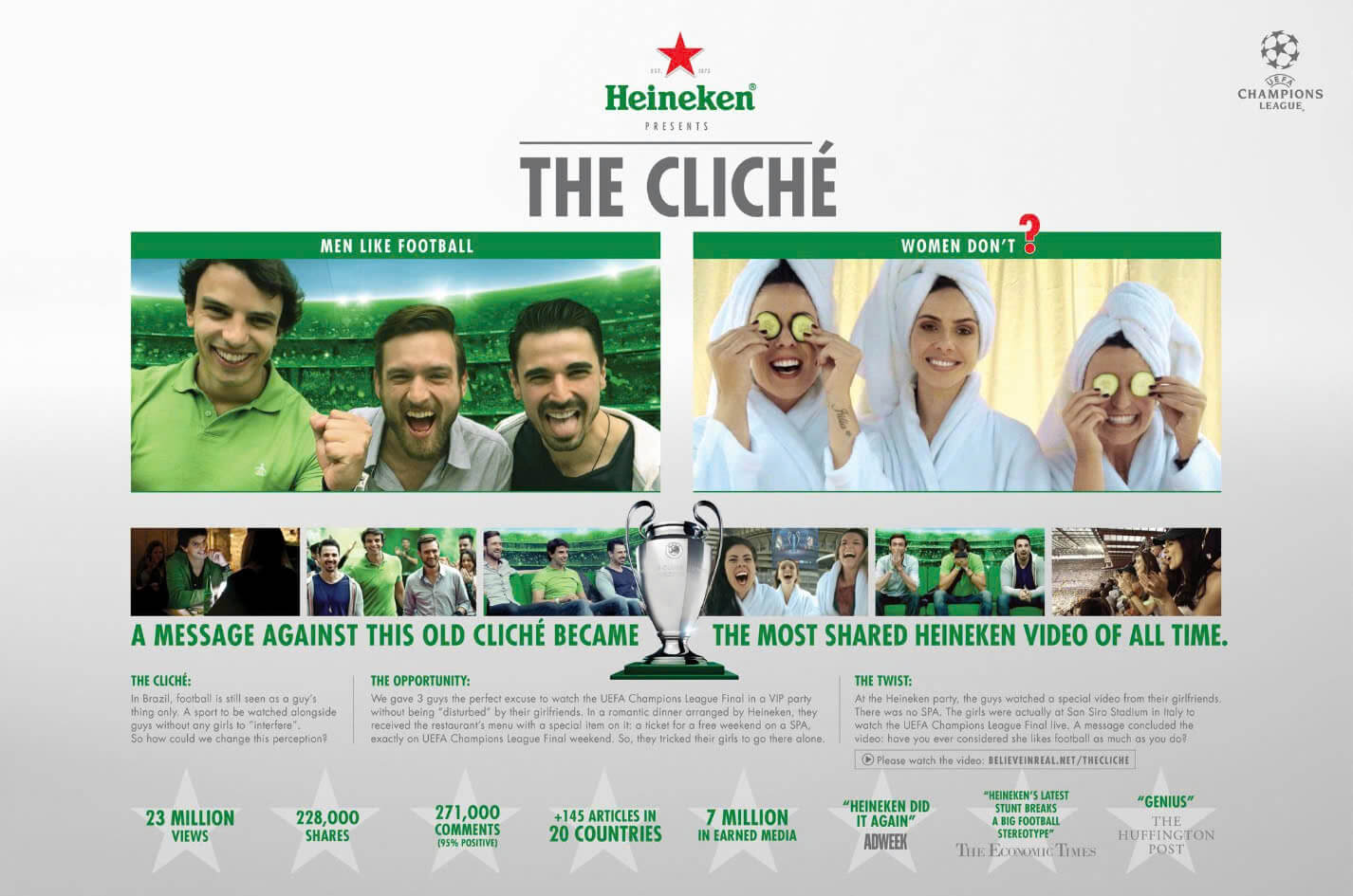 Chiến lược marketing của Heineken 