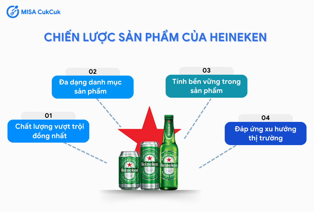 Chiến lược marketing của Heineken về sản phẩm