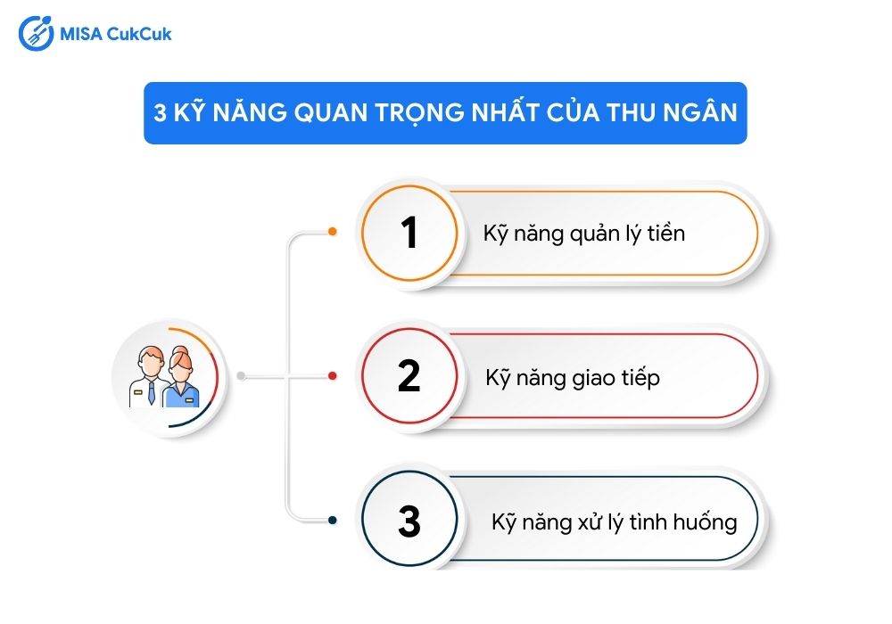 3 kỹ năng quan trọng nhất của thu ngân