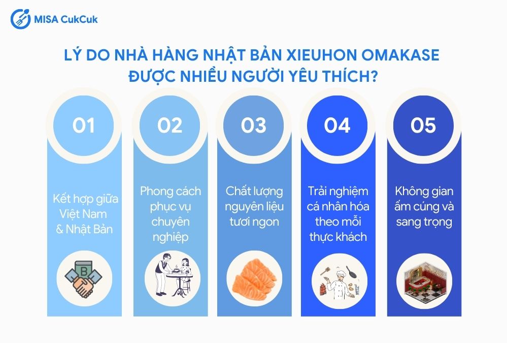 Lý do nhà hàng Xieuhon Omakase được yêu thích 